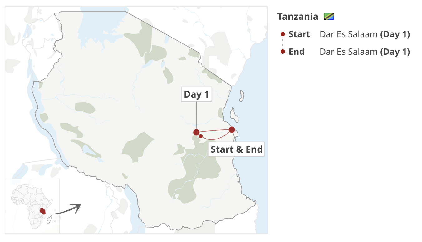 1-Day Safari to Mikumi from Dar by Fast Train