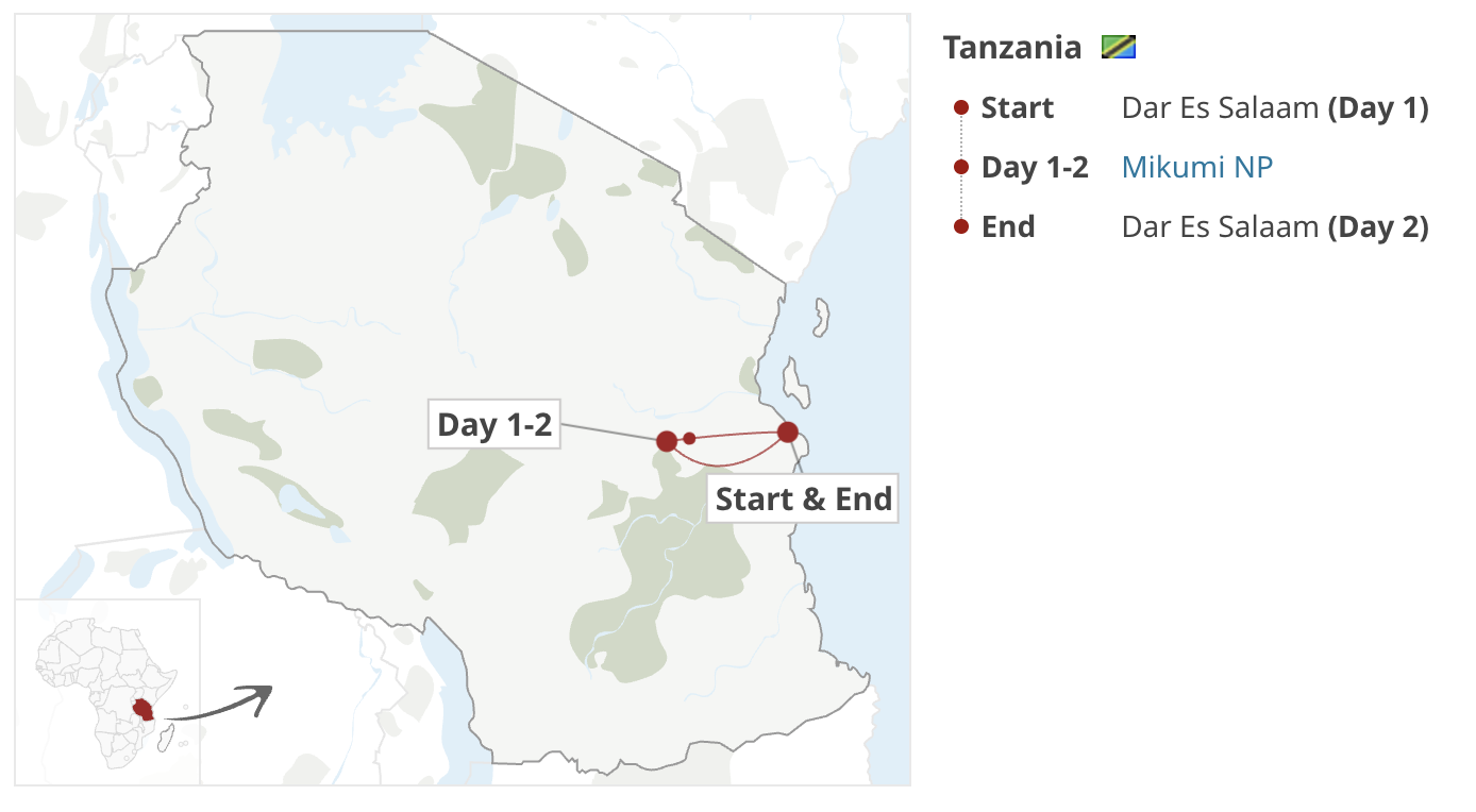 2-Day Safari to Mikumi NP from Dar by Fast Train